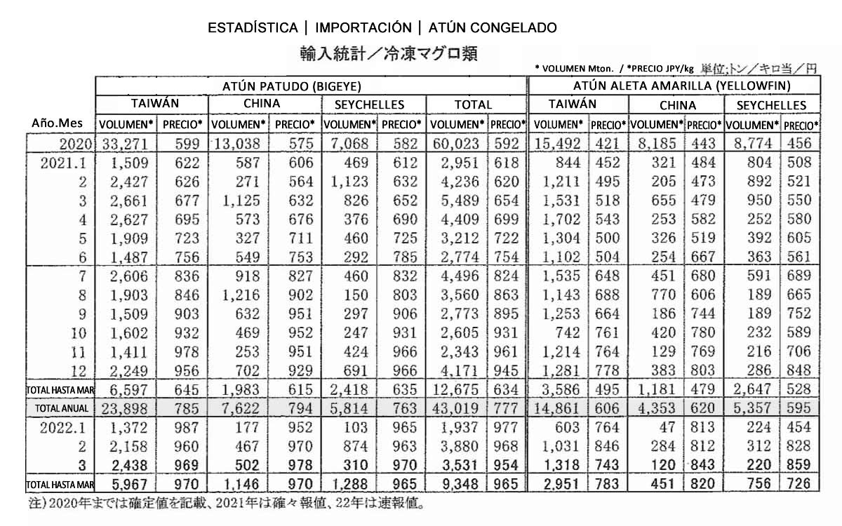 2022051106esp-Importacion de atun congelado FIS seafood_media.jpg